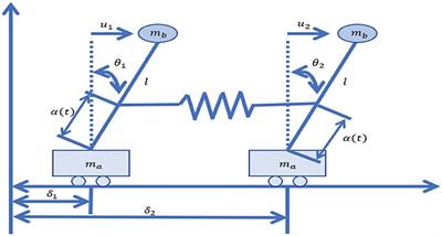 Composite fuzzy learning finite-time prescribed performance control of uncertain nonlinear systems with dead-zone inputs